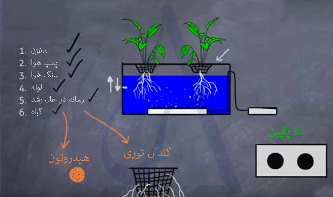 اموزش روش آب عمیق